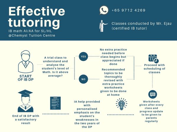 rs=w:600,cg:true Tea Circle